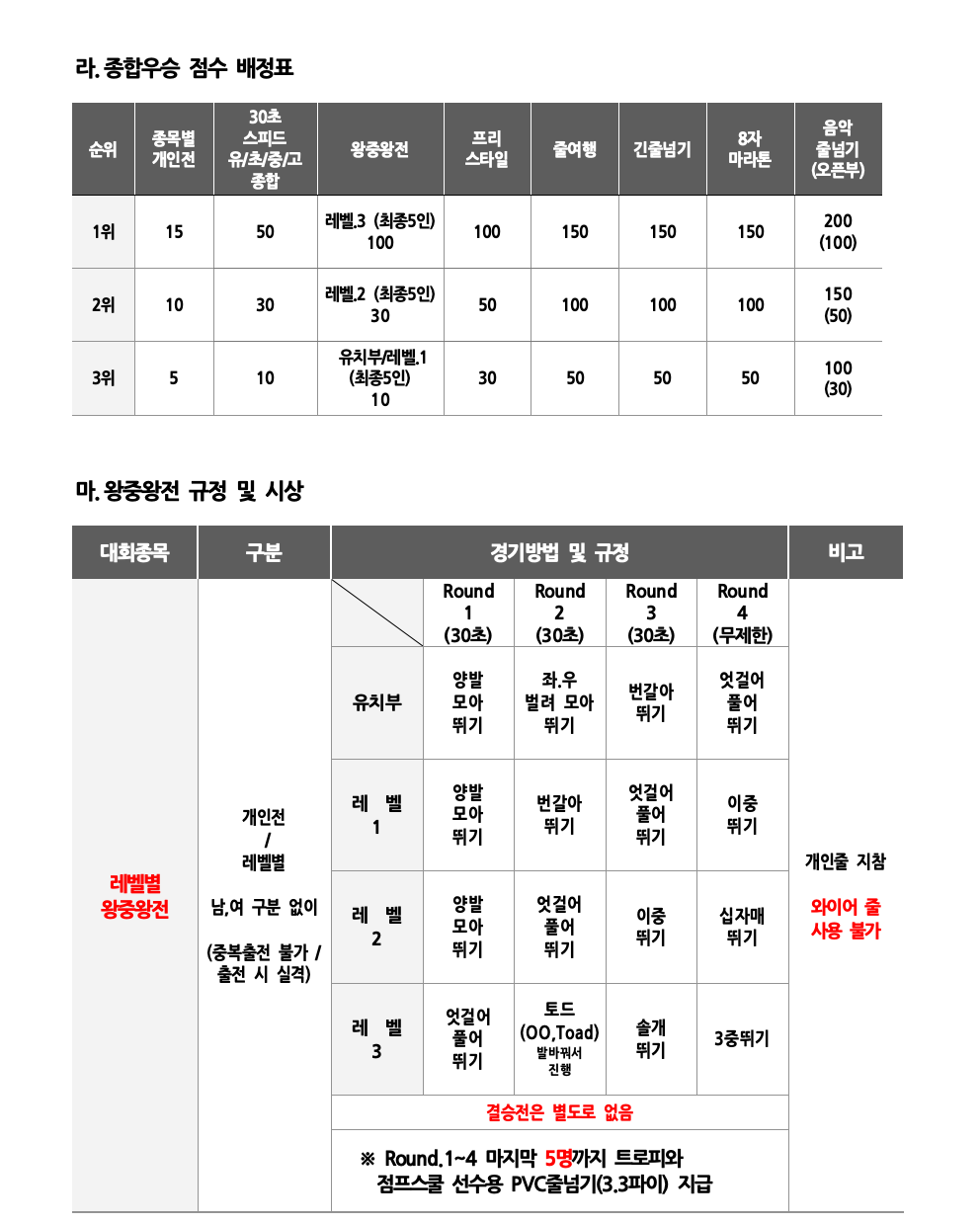 2026 점프스쿨 코리아 줄넘기 대축제 대회요강014.png