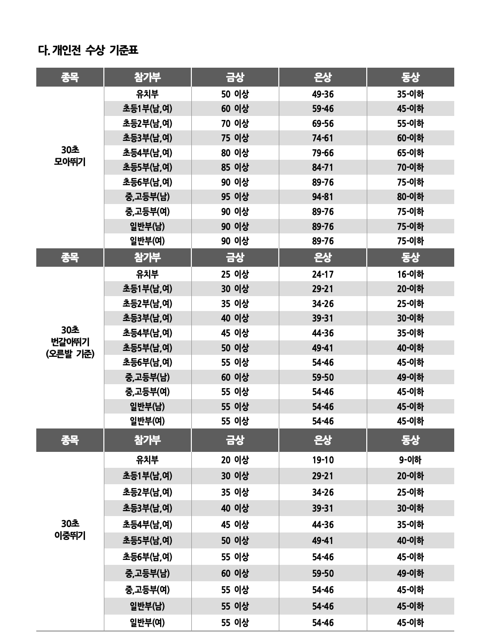 2026 점프스쿨 코리아 줄넘기 대축제 대회요강013.png